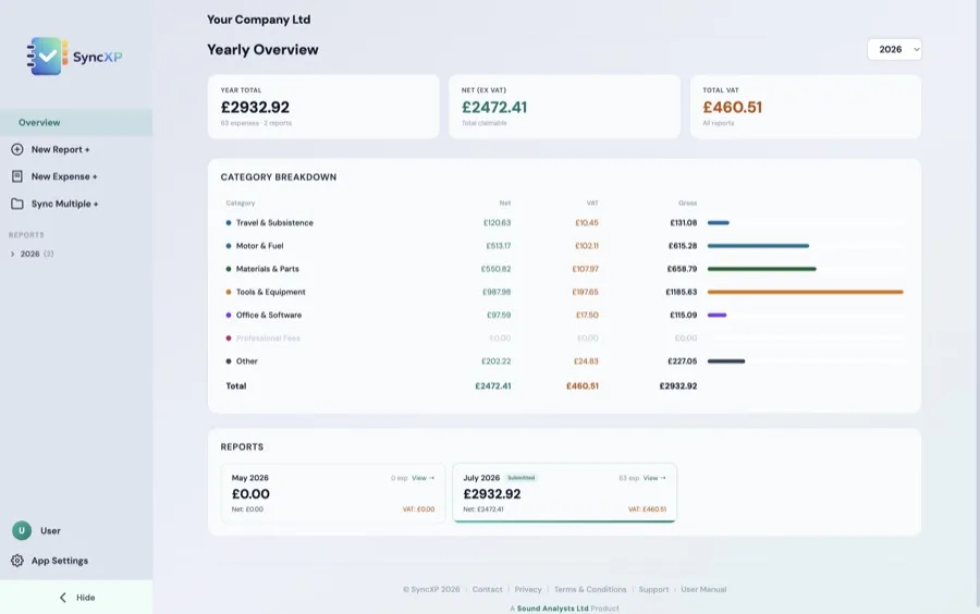 SyncXP on Mac — yearly overview with totals by category